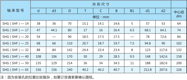 谐波减速器用轴承SHG(SHF)型型号表